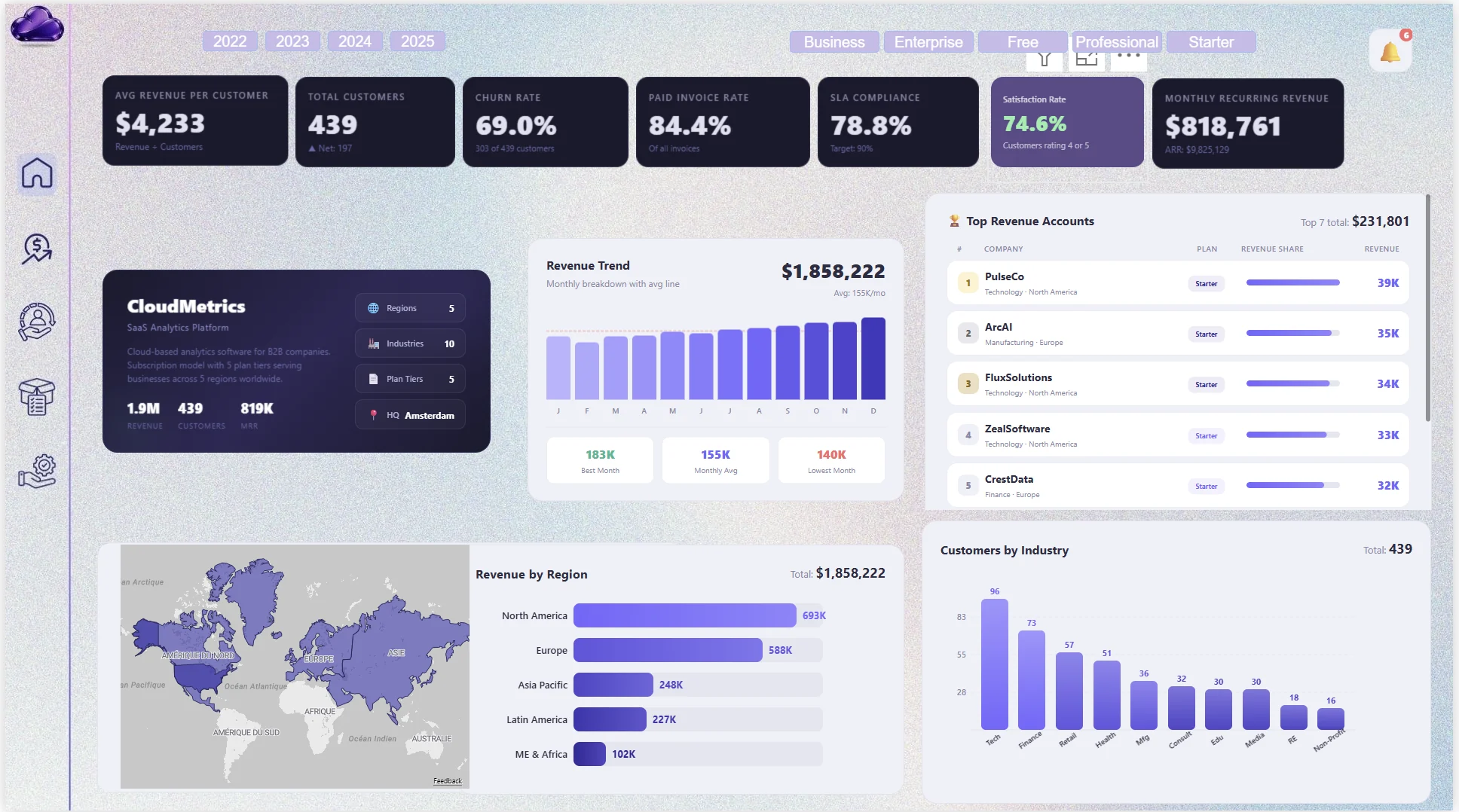 Executive Performance Analytics: executive overview
