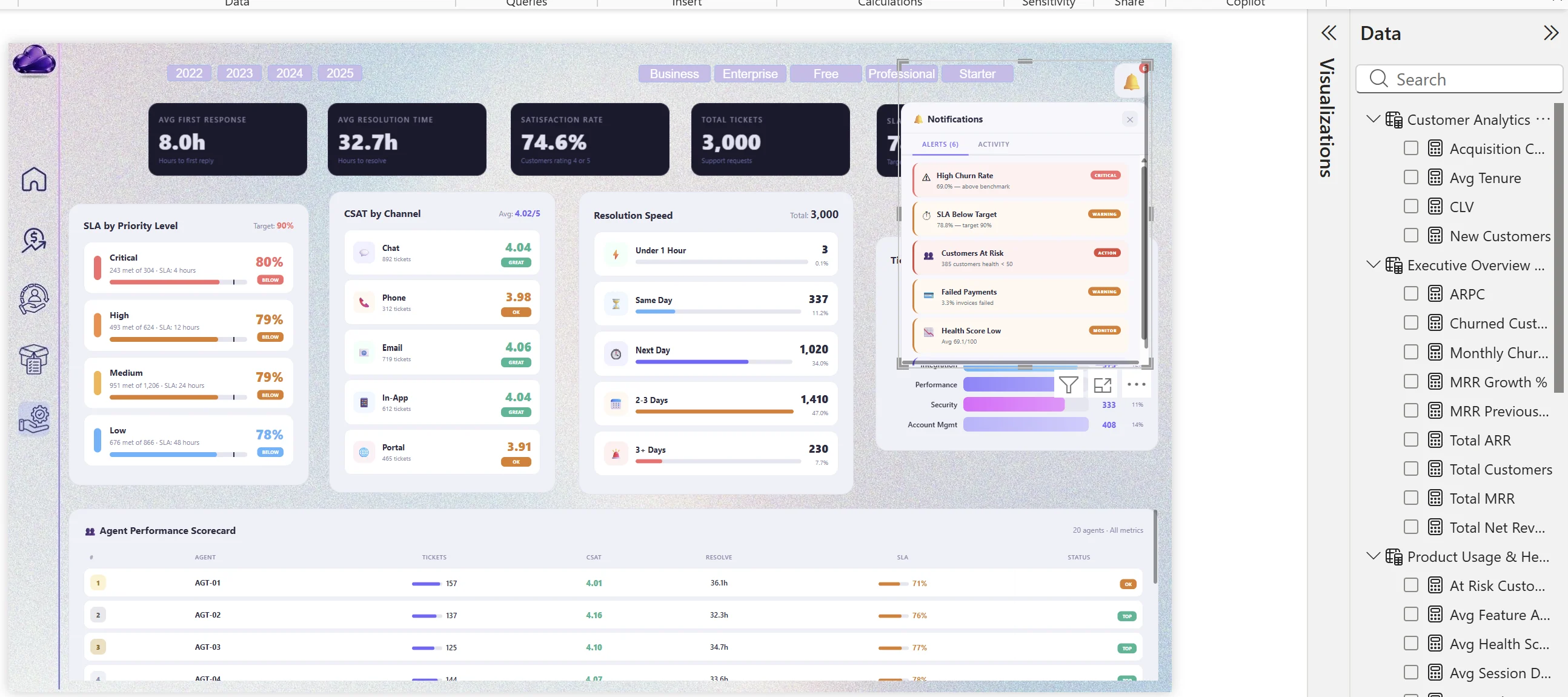 Executive Performance Analytics: power bi alerts authoring